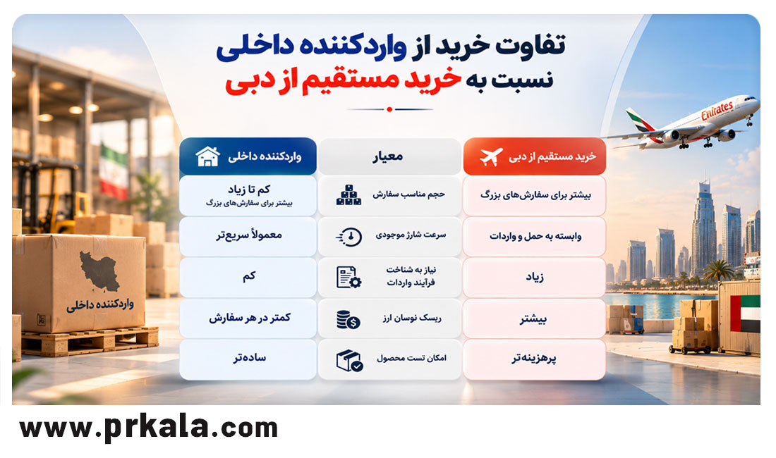 تفاوت خرید از وارد کننده داخلی نسبت خرید مستقیم از دبی